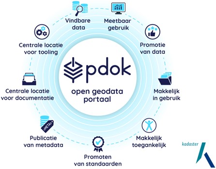 De kracht van het PDOK portaal