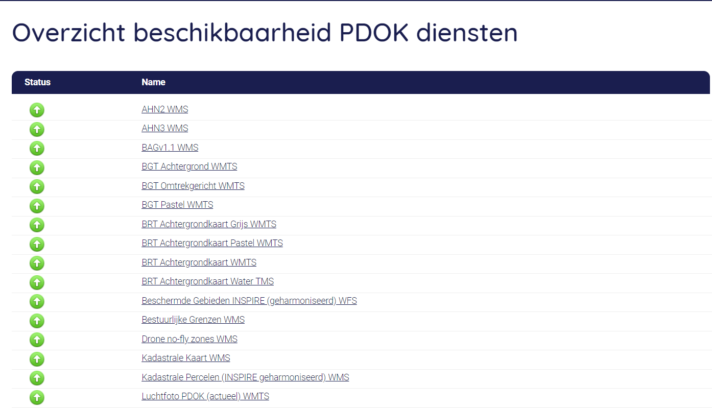 Voorbeeld van het beschikbaarheid overzicht