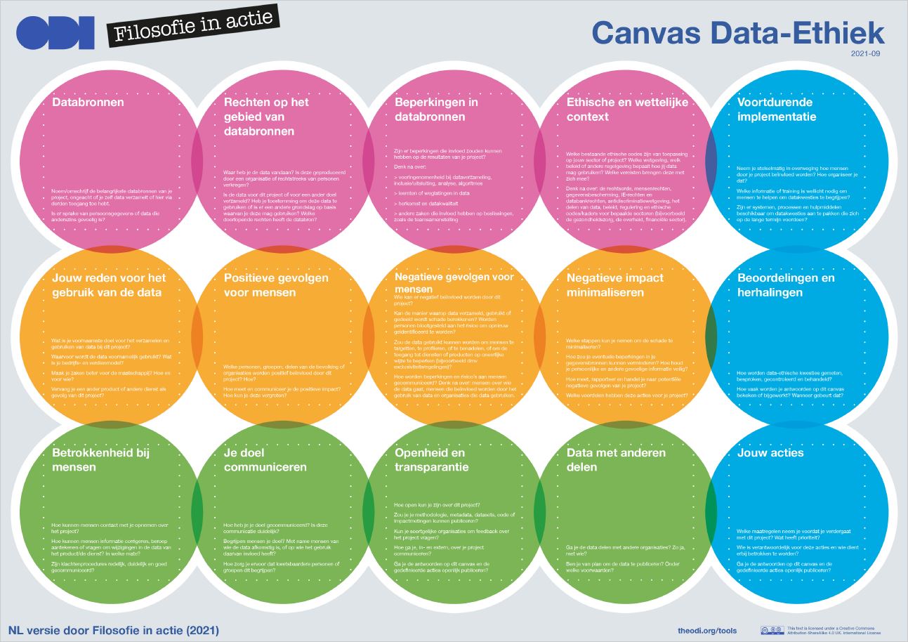 Afbeelding data en ethiek van PDOK