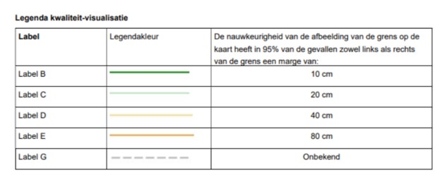 Legenda van de Kadastrale kaart met de betekenis van de verschillende kleuren lijnen